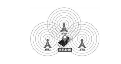 掌握这些技巧，才能确保手机不会被定位追踪