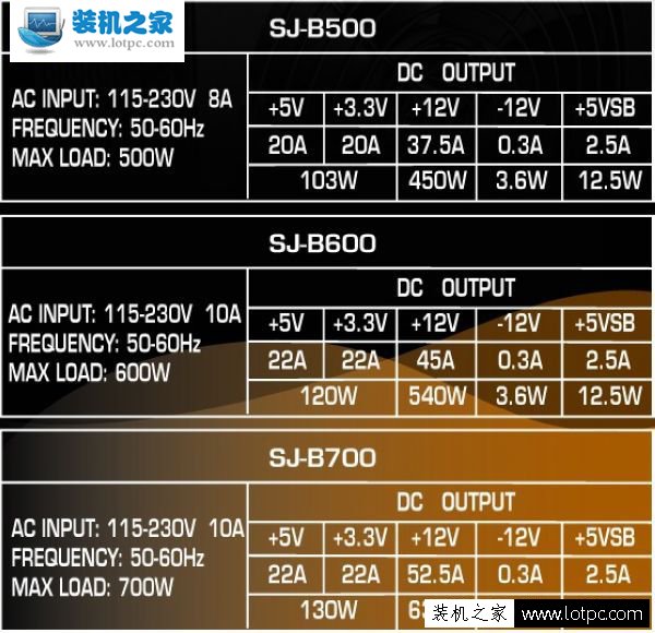 富钧SHOGUN 500W/600W/700W廉价性价比铜牌方案