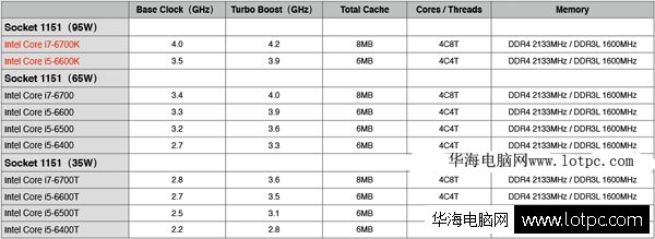 Skylake处理器