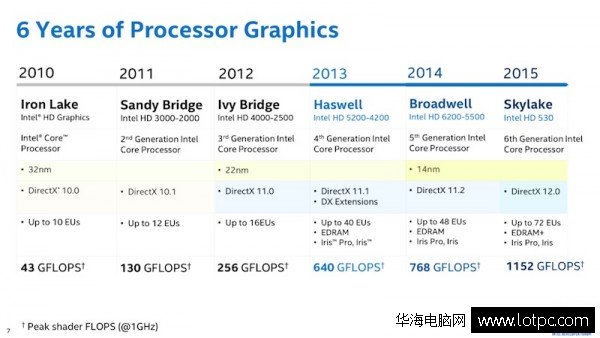 Skylake处理器