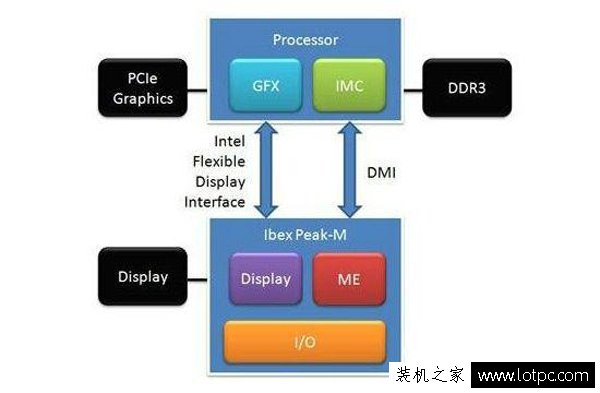 核心显卡和集成显卡的区别是什么？