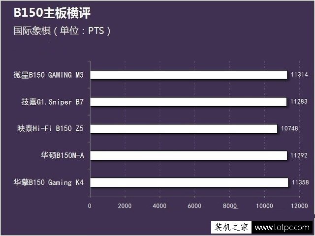 电脑主板要如何选择？一文告诉你如何选品质主板