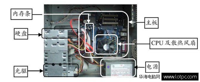 DIY电脑主机需要哪些硬件 组装机