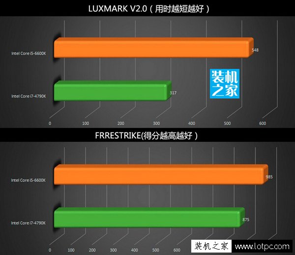 i5-6600K性能测试