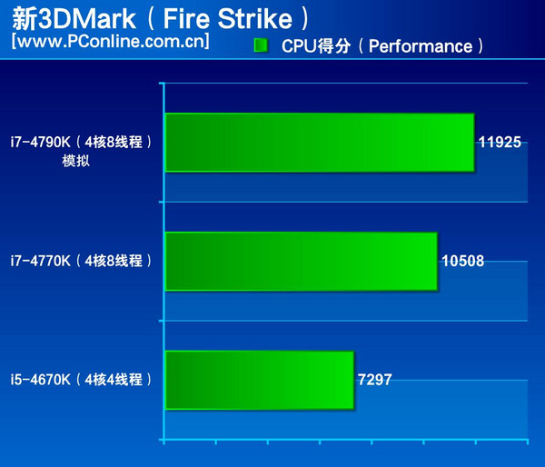 intel i7-4790K 