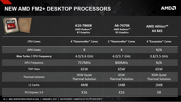 AMD A10-7860K、A6-7470K和速龙X4 845即将正式铺货