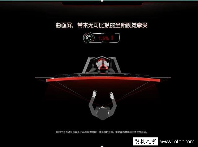 曲面显示器玩游戏怎么样？曲面显示器适合玩电竞游戏吗？