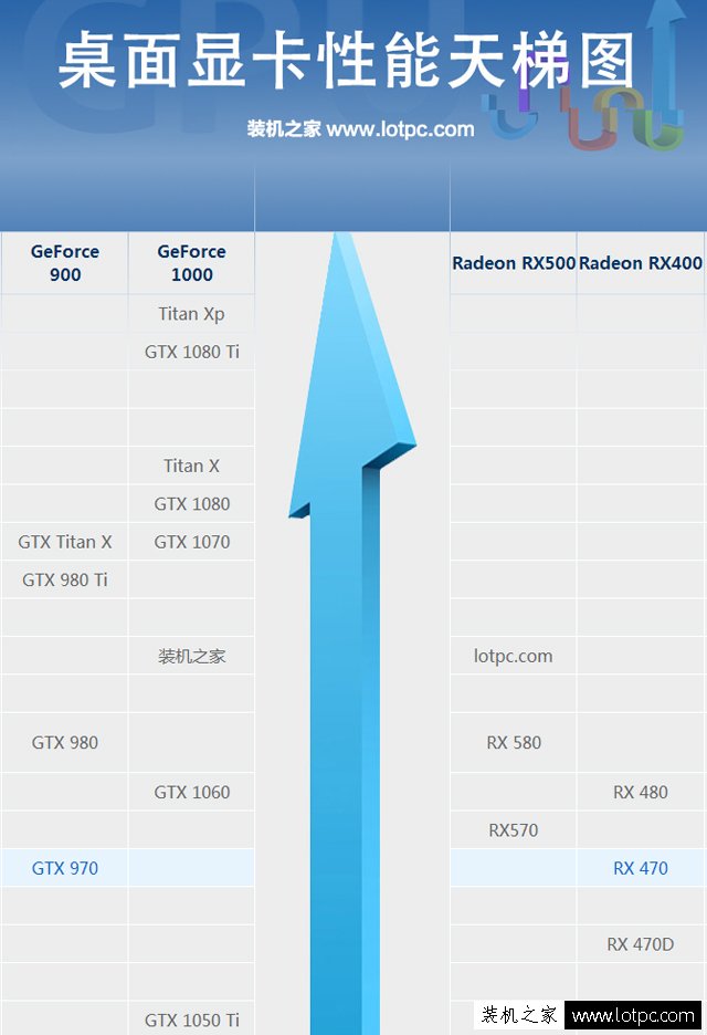 AMD锐龙R7 1800X配什么显卡好？AMD Ryzen7 1800X搭配的独显推荐