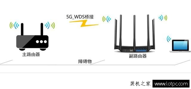 如何设置两台无线路由器桥接 TP-LINK路由器桥接演示