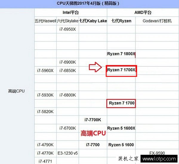 AMD 锐龙 Ryzen7 1700X配什么显卡最为均衡合理？