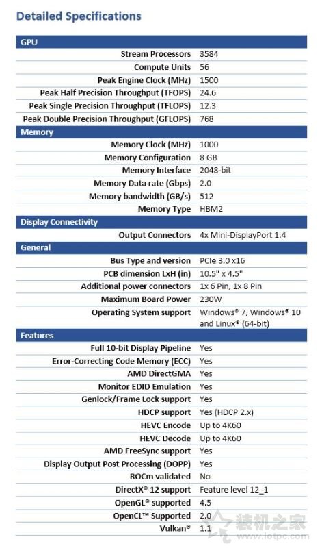 AMD Radeon Pro WX8200专业图形显卡评测 对比Quadro P5000