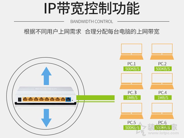 路由器的好坏怎么看？家用无线路由器选购指南