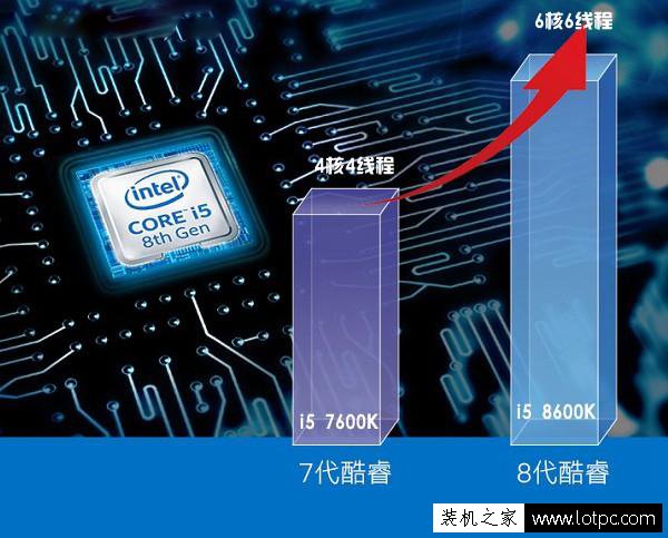 四核变身六核！近7000元第八代酷睿i5-8600K配GTX1060主流电脑配置