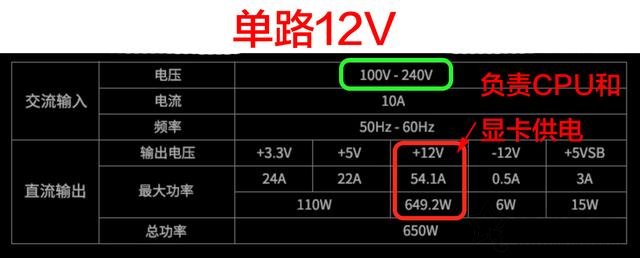 电脑电源基础知识：选购电源你必须需要了解这些知识！