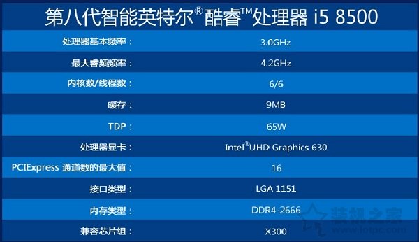 i5 8400和i5 8500哪个好？intel酷睿i5 8400和i5 8500有什么区别