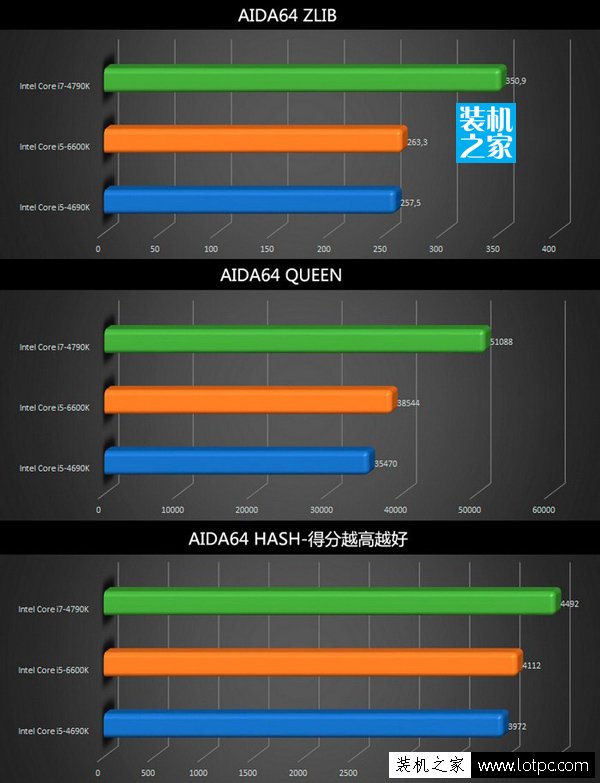 Aida64Extreme - ZLib