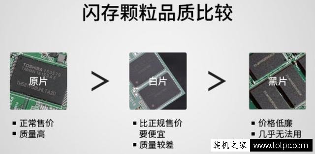 固态硬盘的颗粒/主控/缓存/3D NAND堆栈/接口/总线/协议基础知识