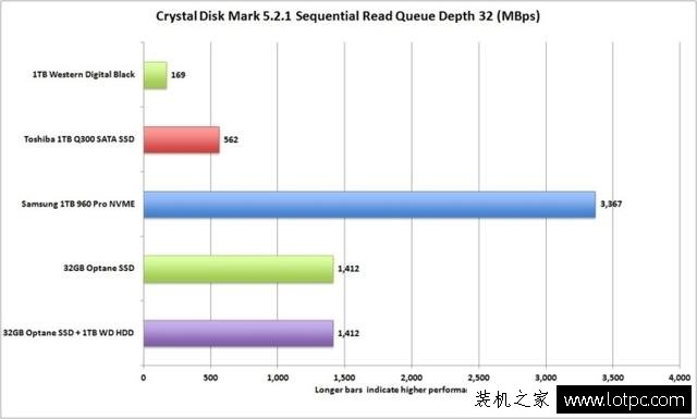 intel傲腾内存是什么意思？Intel傲腾内存加速性能实测