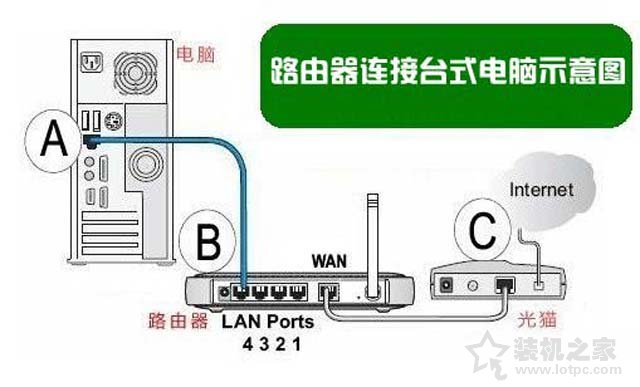 H3C路由器怎么设置？华三H3C无线路由器安装与设置图文教程
