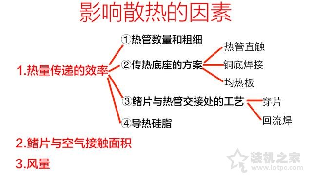 CPU散热器基础知识之CPU风冷散热器知识大全科普