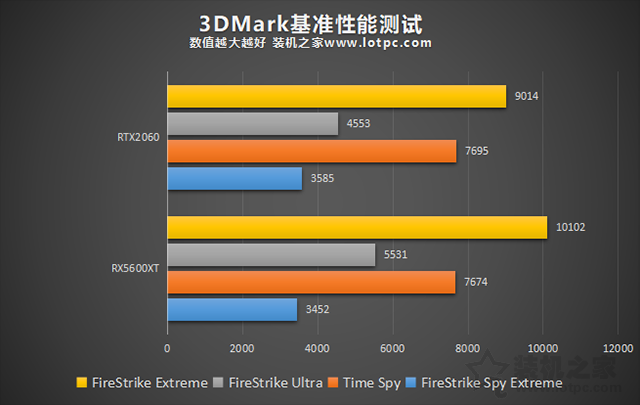 RX5600XT和RTX2060哪个好？RTX2060和RX5600XT显卡性能对比评测