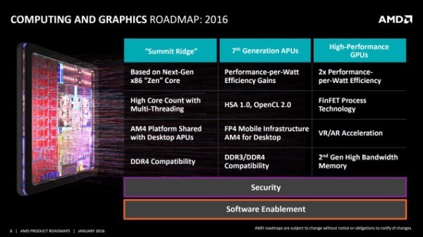 AMD Summit Ridge和Bristol Ridge APU平台最终敲定