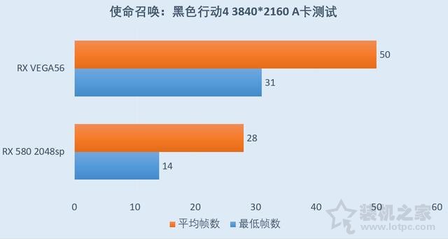 RX Vega56对比RX580评测：RX580 4G和Vega56 8G性能差距对比测试