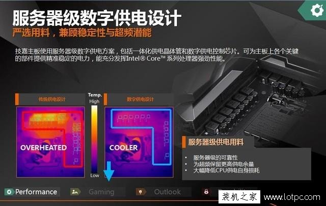 Z370主板相比Z270主板升级了什么？Z270主板与Z270主板区别