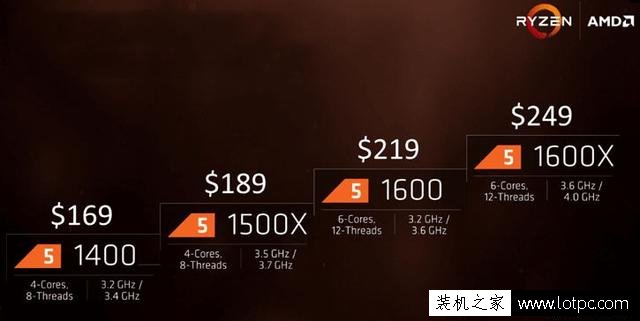 Ryzen锐龙处理器该如何搭配主板才划算？