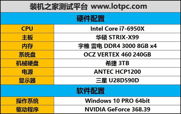 武林网RX480测试平台