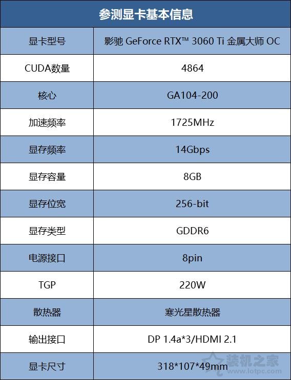 真香甜品级显卡！影驰RTX3060Ti金属大师OC显卡拆解与性能评测