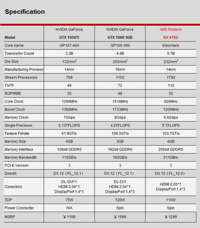 RX 470D性能怎么样？RX470D显卡性能评测首发