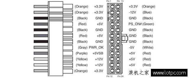 台式电脑电源中的+12V/+5V/+3.3V都为哪些硬件供电？