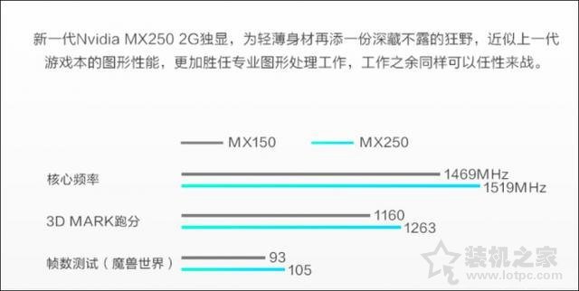 MX250显卡等于GTX1050？笔记本显卡MX250和MX150的区别对比