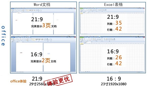 21:9和16:9的显示器办公体验对比