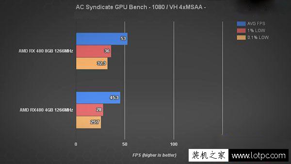 显卡显存4G和8G的性能区别大吗？显卡显存4GB和8GB性能差距有多大？