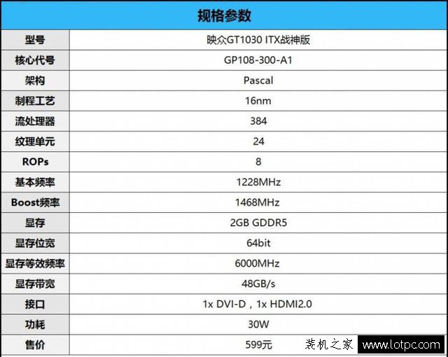 GT1030显卡性能怎么样？GT1030和GTX750Ti显卡性能对比测试及评测