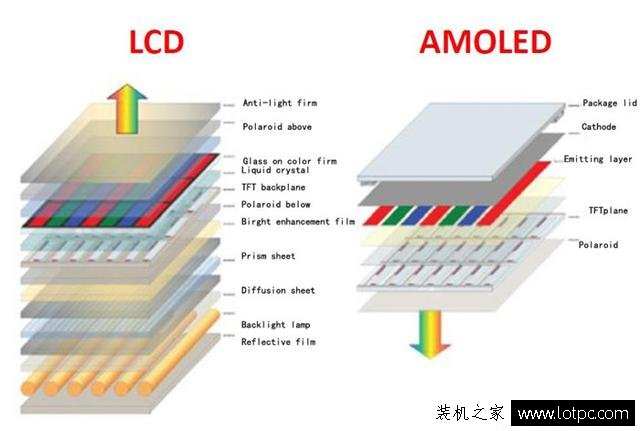 ips屏幕和amoled屏幕哪个好？总结ips屏幕和amoled屏幕优缺点