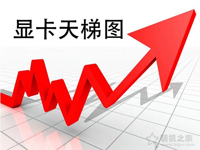 笔记本移动显卡性能排行榜，笔记本显卡天梯图2022最新版1月份