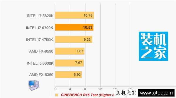 i7 6700K和i5 6600K处理器评测