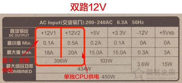 电脑电源基础知识：选购电源你必须需要了解这些知识！