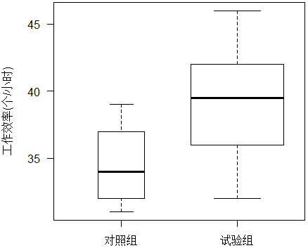 boxplot函数中width效果