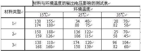 有交互作用的双因素方差例题1