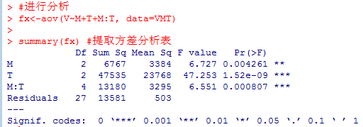R语言中进行有交互作用的双因素方差分析结果1