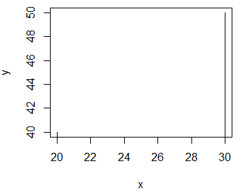 plot函数绘图参数type为h时的情形