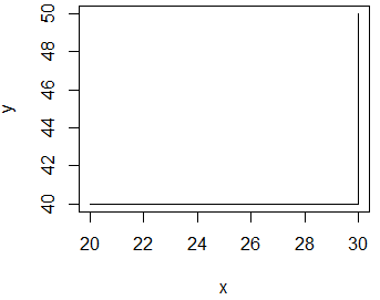 plot函数绘图参数type为s时的情形