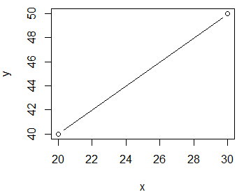 plot函数type参数为b时的情形