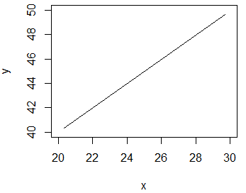 plot函数参数type为c时的情形