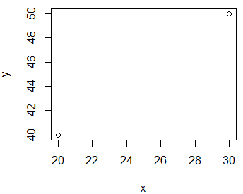 使用plot函数绘制两个点