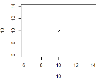 plot函数绘制单个点的例子